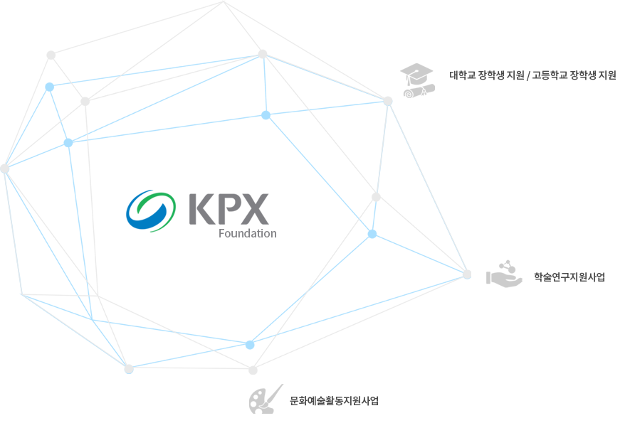 대학교 장학생 지원 / 고등학교 장학생 지원, 학술연구지원사업, 문화예술활동지원사업